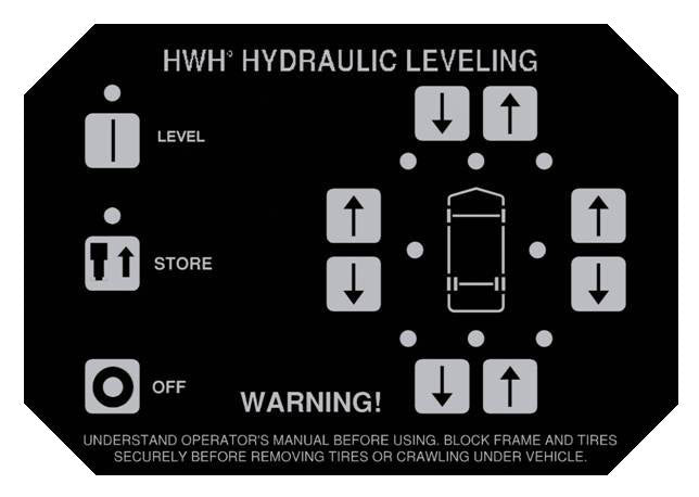 TouchPad Covers/Lexan Overlays – Stuart's RV Leveling & Roofing